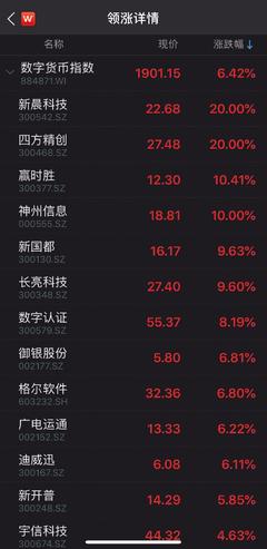 2.2万亿,3.91%,还有88发发!今天A股这些数字振奋人心